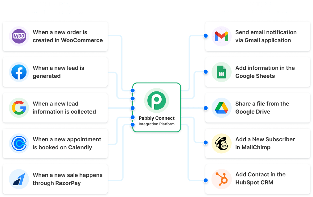 Pabbly Connect