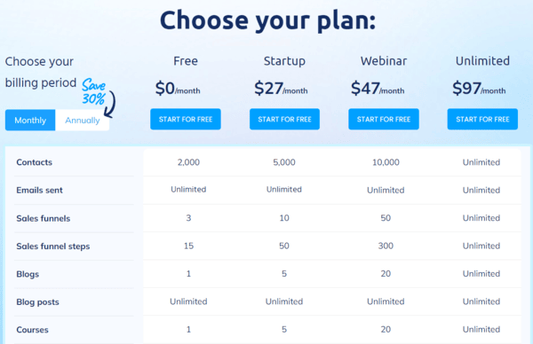 Systeme.io Pricing